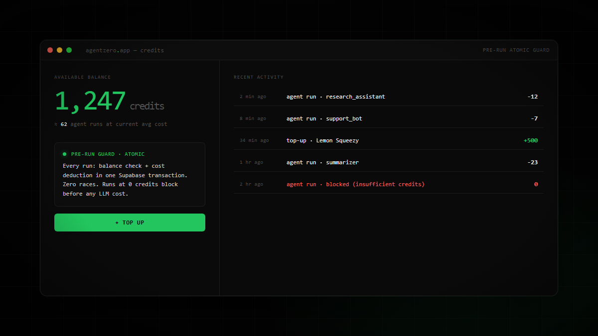 Credit Guard System — interface preview
